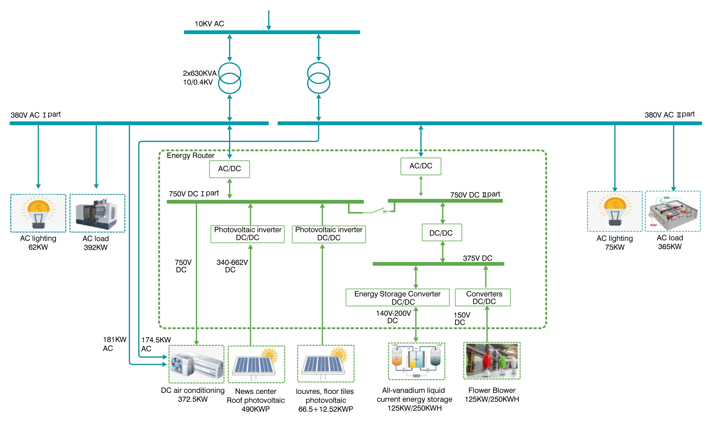 50KW AC DC Converter Module Off-Grid Power Supply + Impact Load Circuit Diagram